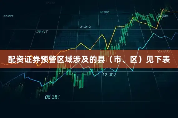 配资证券预警区域涉及的县（市、区）见下表